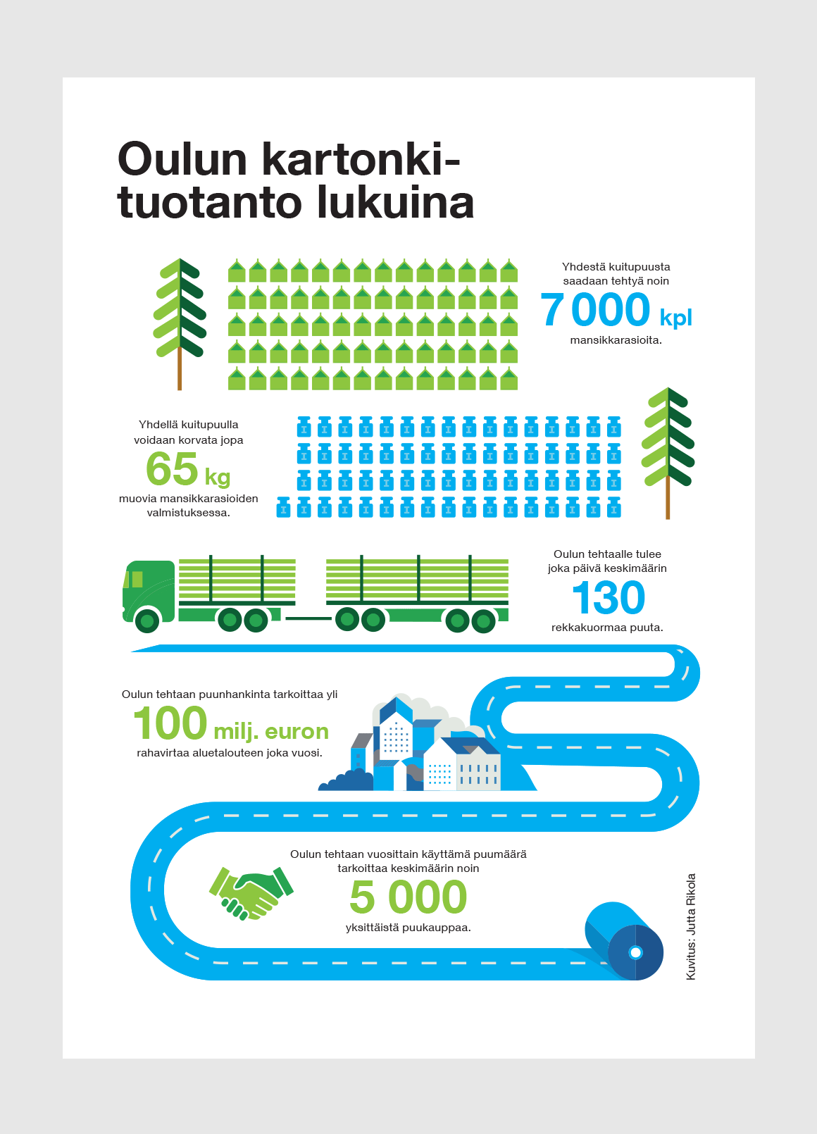 Infografiikka – Oulun tehdas Oulun kartonkituotanto lukuina.