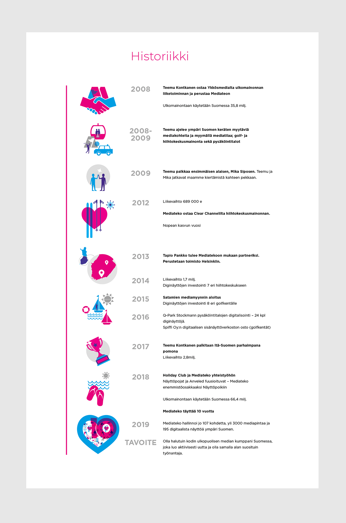 Mediateko historiikki Mediateon yrityksen tarina 2008-2019.